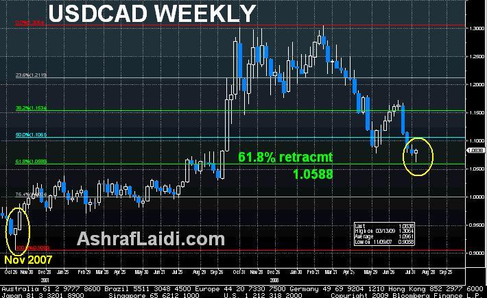 CAD Weekly Aug 7 Loonie Tips Over - CAD Weekly Aug 7 (Chart 1)